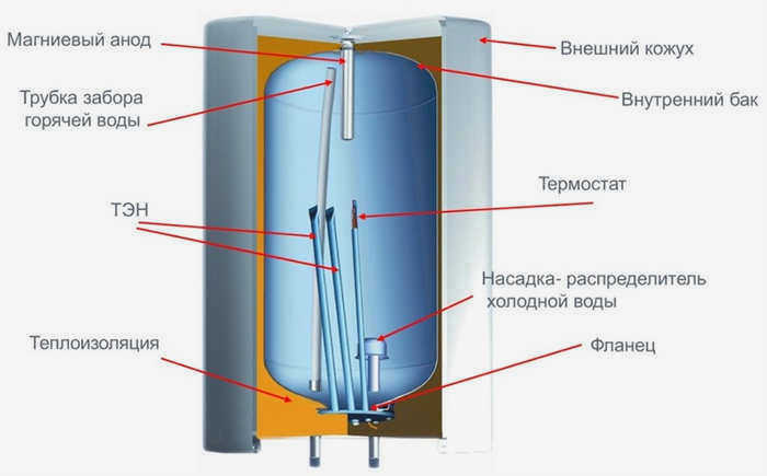 потек-бойлер-2