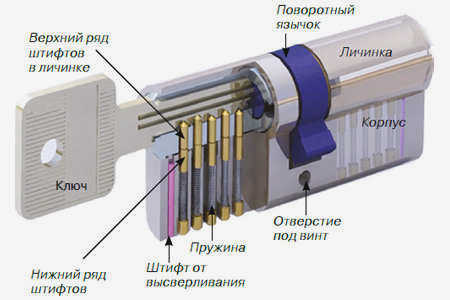 Цилиндр замка