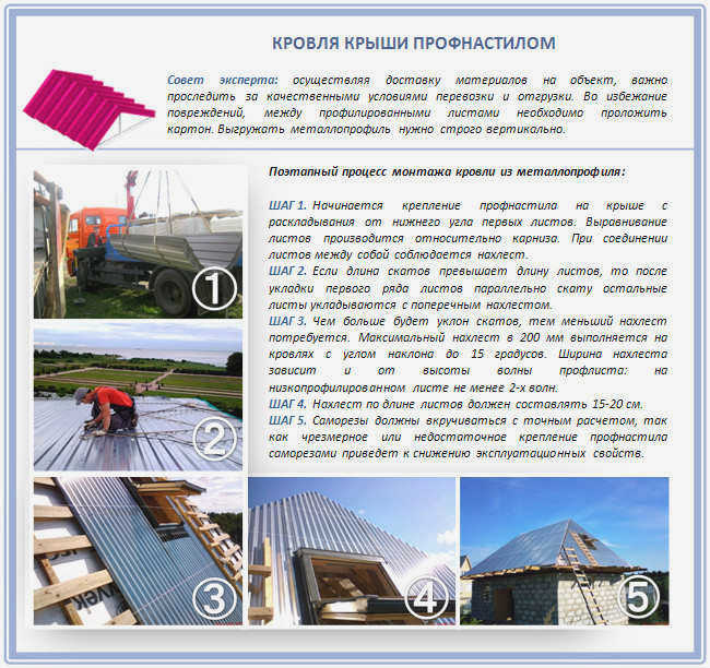 Трапециевидная металлическая кровля своими руками