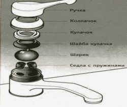 Шар