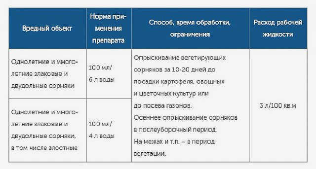 борьба с сорняками
