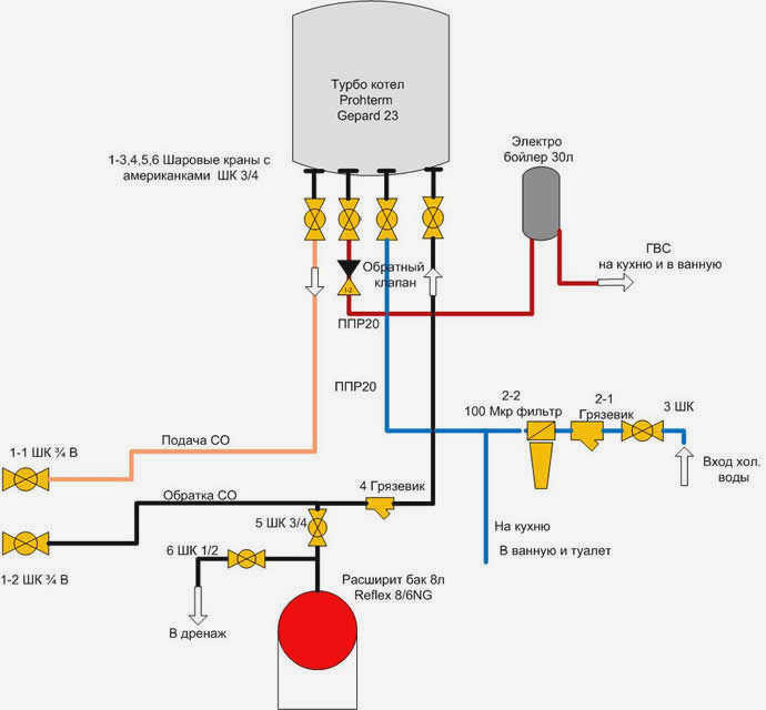 Включение газового котла, первый запуск: инструкции