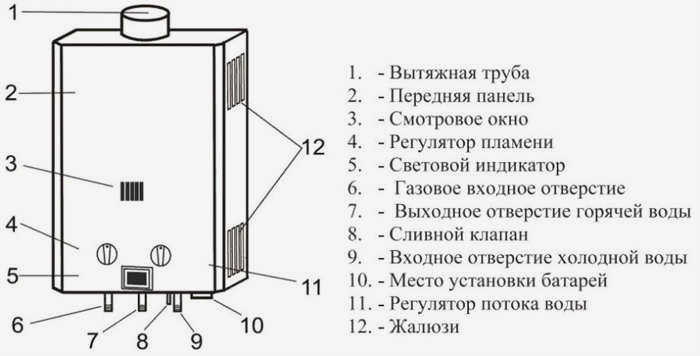 Может ли взорваться газовый котел в доме?