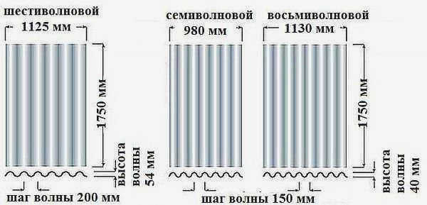 Разновидности шифера
