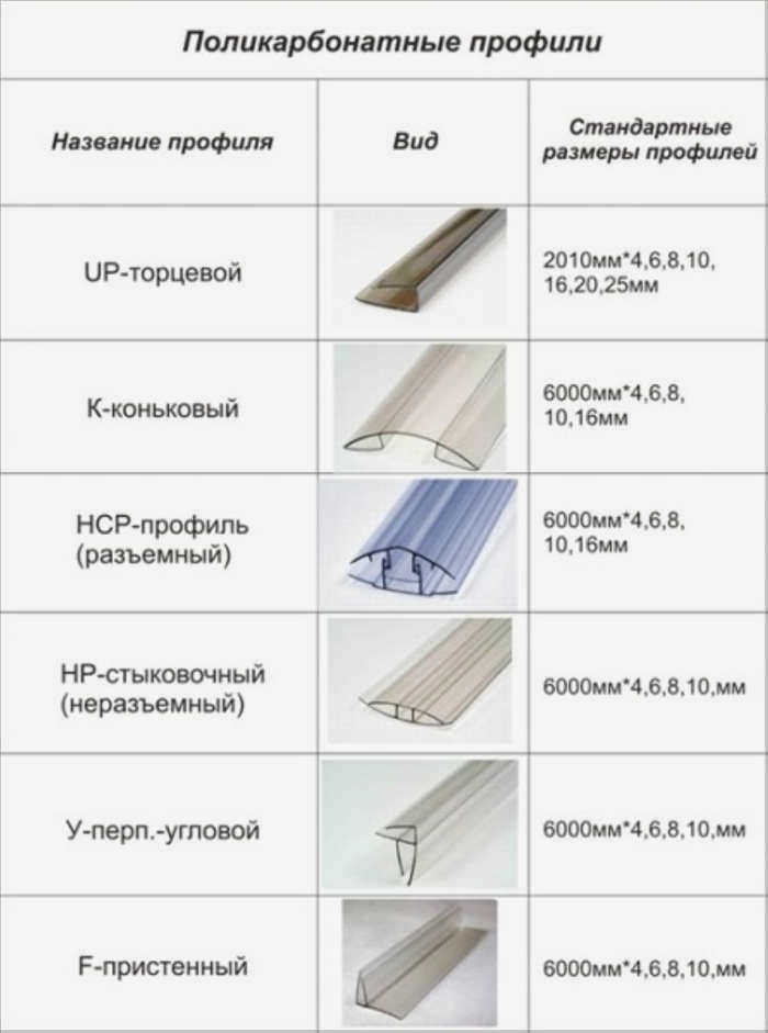 Профили для поликарбоната