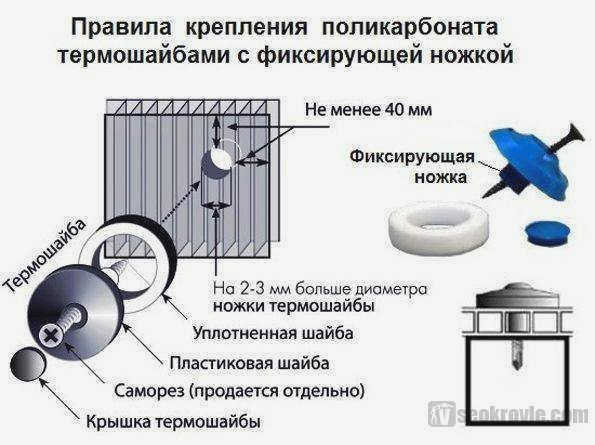 Метод 2