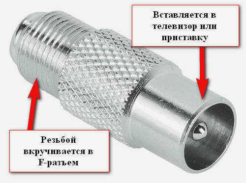 Как подключить несколько телевизоров к одной антенне