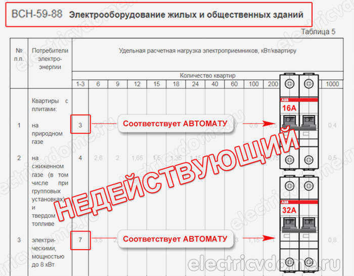 Как выбрать автоматический выключатель для дома?