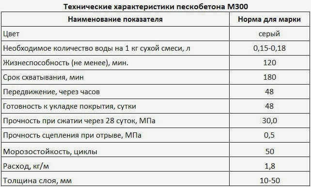Допустимая температура застывания бетона на открытом воздухе в холодную и жаркую погоду
