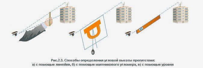 Индивидуальная установка и юстировка спутниковой антенны