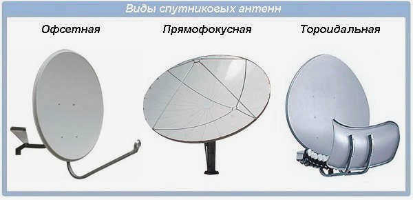 Офсетная и точечная спутниковая антенна: разница и настройка