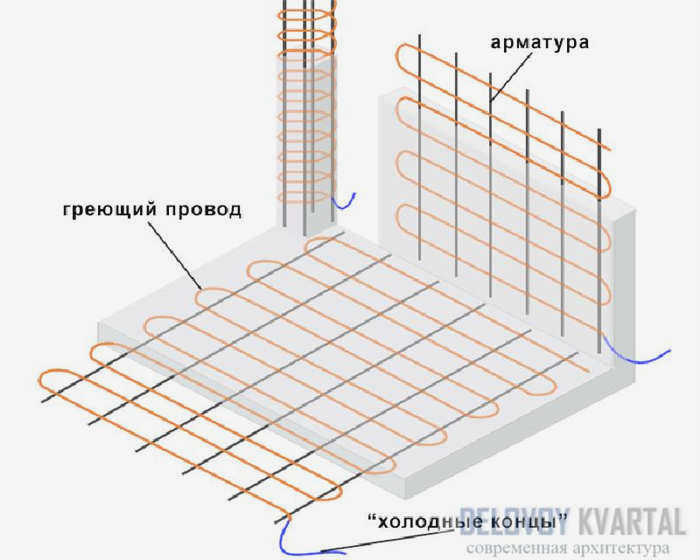 Укладка греющего кабеля ПНСВ в бетон