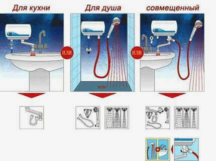 Разновидности водонагревателей мгновенного действия
