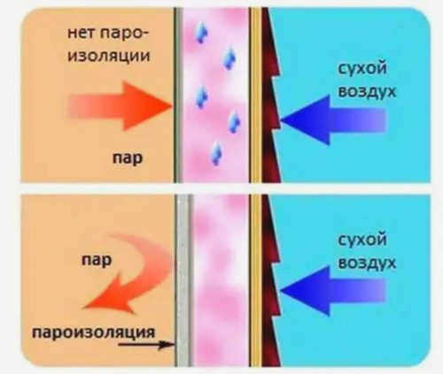 конденсат 