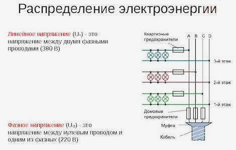 Фазные и линейные напряжения
