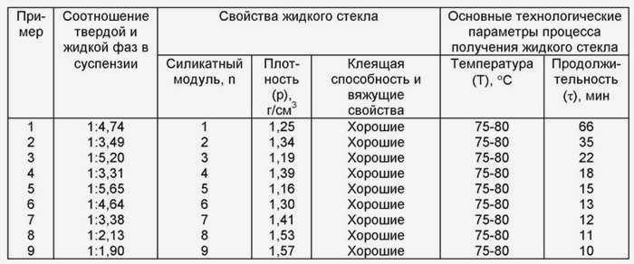 Пропорции