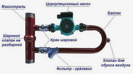 Перепускной клапан