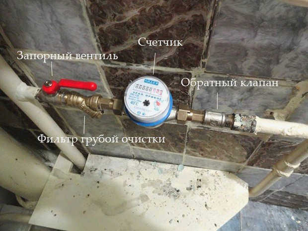 Схема обратного клапана