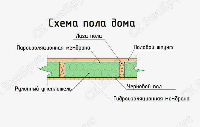 Контроль качества
