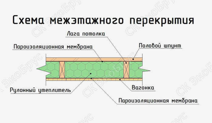 Радиальные фундаменты