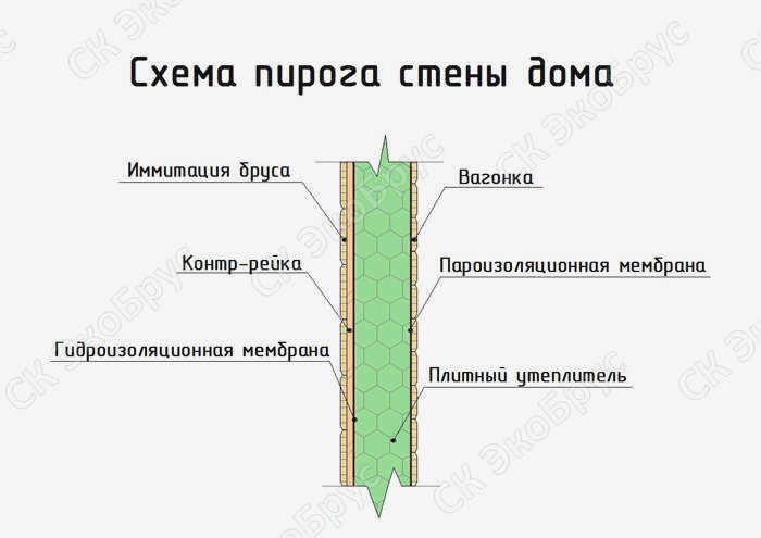 Справедливые цены