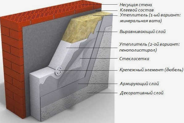 Технология утепления стен пеноплексом