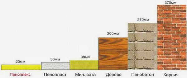 Пеноплекс - один из самых эффективных теплоизоляционных материалов. 