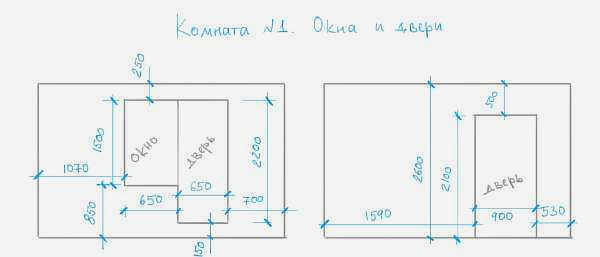 Схема определения размеров