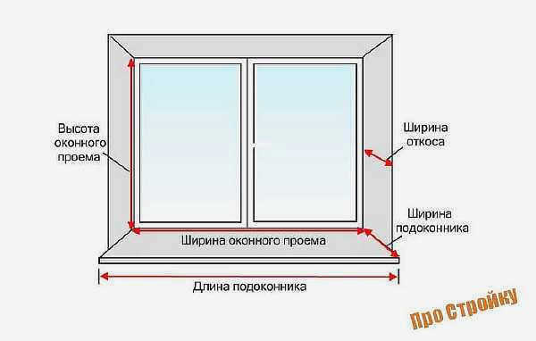 Изображение окна