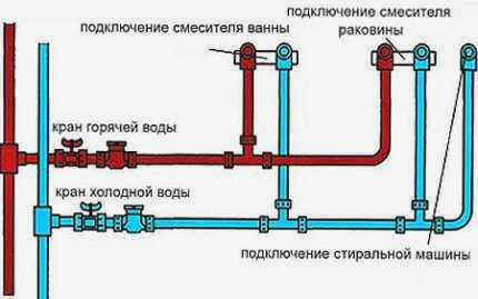Различные инструменты для соединения труб