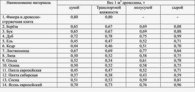 виды деревянных панелей
