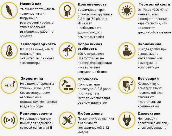 Преимущества стеклопластиковой арматуры