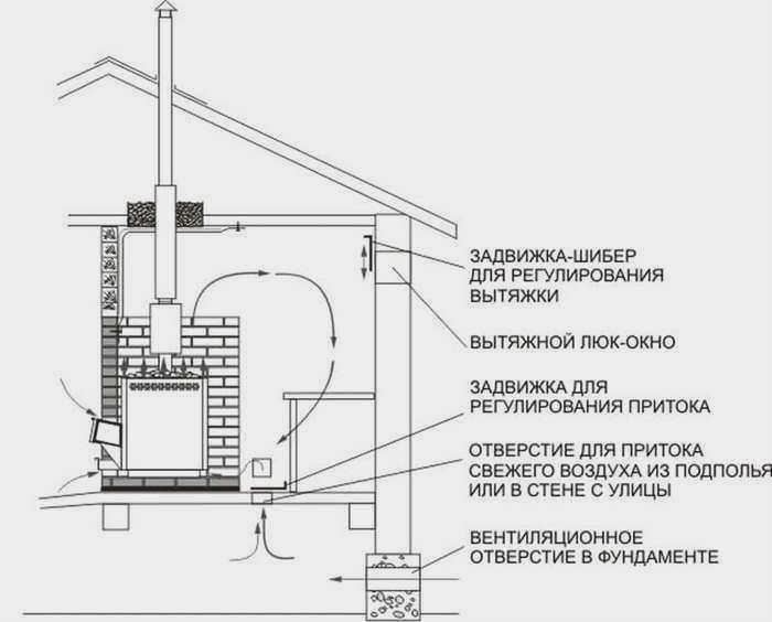 Вентиляция в ванной комнате