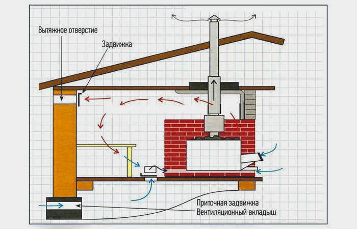 Схема и дизайн вентиляции ванной комнаты