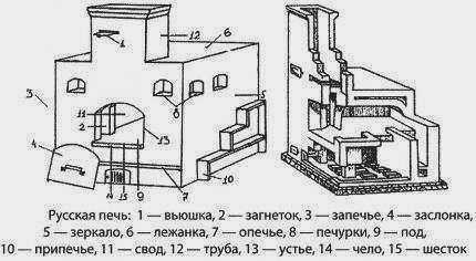 типы кухонных плит