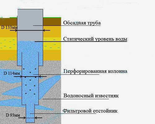 Строительство артезианской скважины