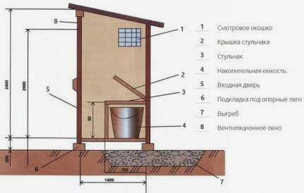 Схема туалета с биде