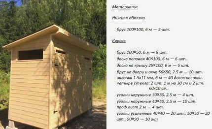 Дизайн бунгало с выгребной ямой без выгребной ямы