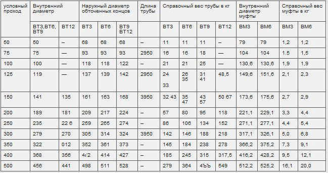 Использование асбестоцементных труб