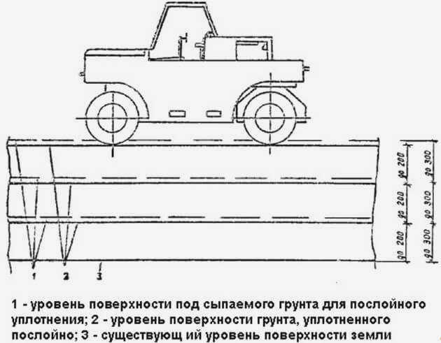 Физико-механические свойства щебня
