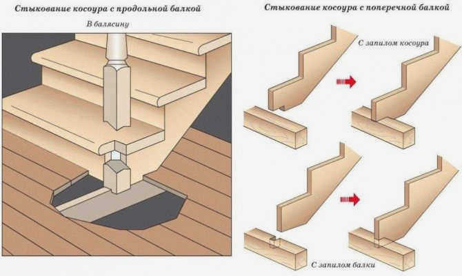 Деревянные лестницы для второго этажа, что выбрать и как сделать своими руками