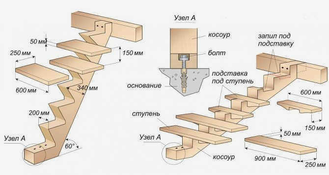 Деревянные лестницы для второго этажа, что выбрать и как сделать своими руками