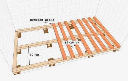 Расстояние между лагами пола для досок пола, фанеры, OSB: таблицы, расчеты