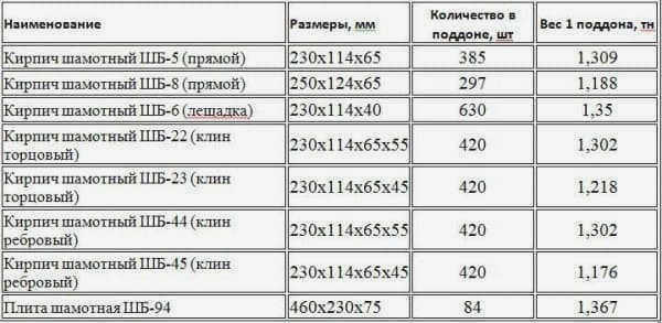 Маркировка