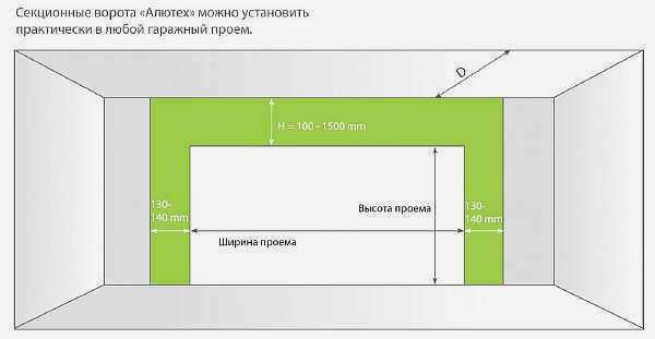 Габаритная схема