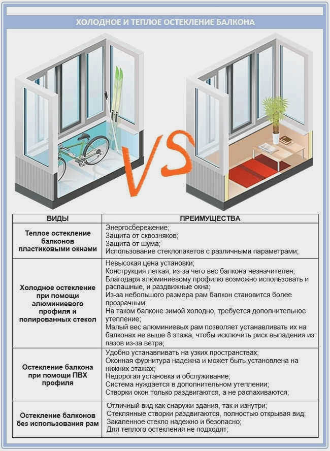 Что лучше: холодное или теплое остекление балкона?