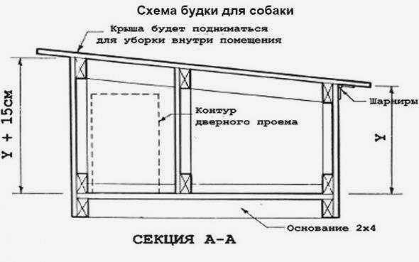 Инструкция по строительству конуры для собаки своими руками: инструкция по изготовлению из досок, поддонов и картона