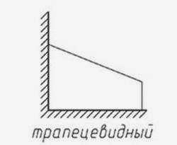 Трапеция