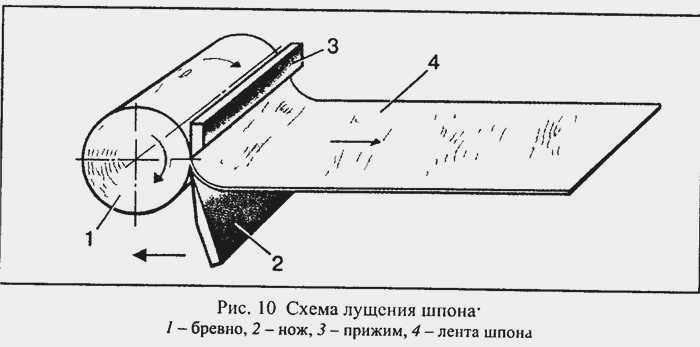 Отслаивание шпона