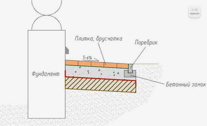 Схема монтажа бетонной пешеходной дорожки